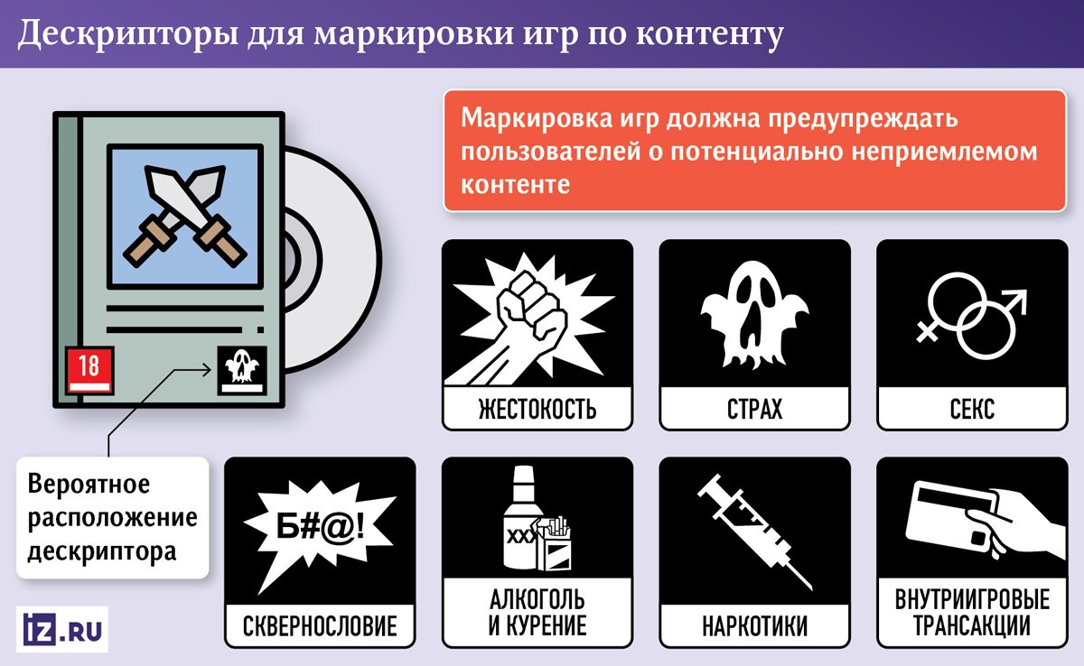 Источник: «Известия», АПРИОРИ