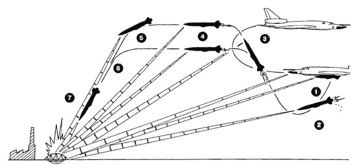Схема падения ракеты Х-22 и Х-22H. Источник:  AirWar